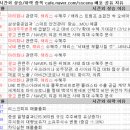 오성네트웍스 | 7월 25일 특징 상한가 및 급등종목, 시간외 상승 / 상승 종목 이유