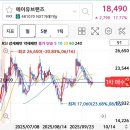 분할매수 이미지