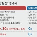 민중기 특검, 통일교 편파 수사, 野 17명 30차례 조사, 민주당은 &#39;0&#39; 이미지