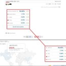 휴대폰상회