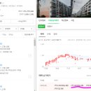 (80재송)시영아파트 이미지