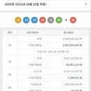 로또명당가두판매점 네이버블로그