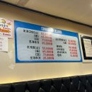 조개집 Daum카페