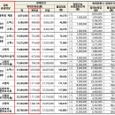 완주삼봉 A-3행복주택 이미지