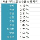 한동네 - 안양시 만안구 | 한동네