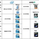 CPU - 컴퓨터의 두뇌 이미지