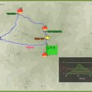 서마산IC주유소 이미지