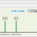 해운대 플러스동물병원 이미지