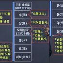 중국소식부 | [명리심리상담사] 명리학의 기원