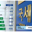 (종합소득세 납부)①각종 소득 '합산'해 과세…누가, 얼마나 내나 이미지