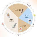 영세탁 | 올리브영 겨울 발열 양말 추천 | 오카모토 코타츠 양말 후기