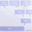 길벗유통 네이버블로그