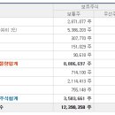 에스디와이