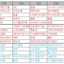 세중디앤씨