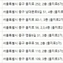 경희김주원한의원 이미지