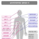 남내과의원 이미지