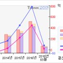 화승인더#[첫 상한가따라잡어.. 말어..?-3 月23 日] 이미지