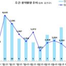 [9월 2주 분양동향] 달서 SK VIEW 등 2천 1백 가구 이미지