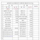 제85회차 2023년9월24일부안쇠뿔바위봉산행 23년9월26일 수지보고서 이미지