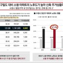 금호2단지 네이버블로그
