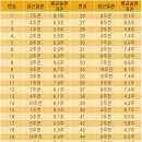 (주) 코리아세븐 대구성서호림점 | 로또941회당첨번호 942회 예상번호 통계자료