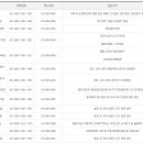 영덕세무서울진지서 이미지