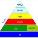 2014.01.28 음식? 무엇이든 물어보세요.(개와 고양이의 영양학)강좌후기 이미지