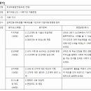 주종합
