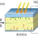 태양 전지(solar cell, solar battery) 이미지