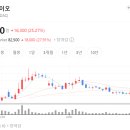 젠디앤디