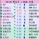 화천 모터스 이미지