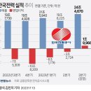 ♧2023년 11월 14일 신문을 통해 알게 된 것들 이미지