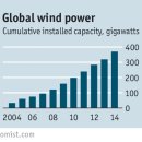 Renewable energy 이미지
