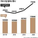 만고커피