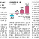 씨엔씨코퍼레이션
