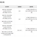 댄스첫걸음 이미지