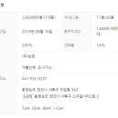 이(e)편한세상6-2단지 아파트 이미지