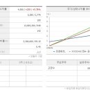 미래에셋제4호스팩 기업분석서 이미지