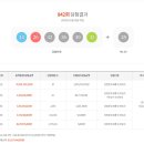 로또 - 서구 | 로또