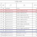 제기고시원