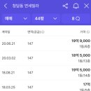 샤이니 하우스 이미지