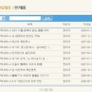 헌정회, 혈세 100억으로 하는 짓이 고작 그것, 차라리 해산하시라. 이미지