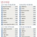 시민과 지역의 역사, 구술사 이미지