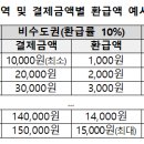 내달 9일까지 소비가 즐겁다!…복권 당첨에, 온누리 환급까지 이미지