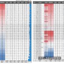 대방6차공인중개사사무소 이미지
