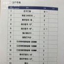 망원1동 주민센터 이미지