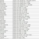 성베드로노인요양원 이미지