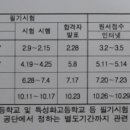 2020년 1월 14일(화요일) 부터 1회 실내건축기능사 필기시험 접수일 입니다.(성남인테리어학원, 분당인테리어학원, 수원인테리어학원, 어울림인테리어학원) 이미지