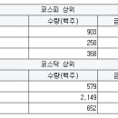 티앤씨미디어컴퍼니