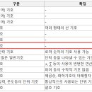 로마당구장 티스토리